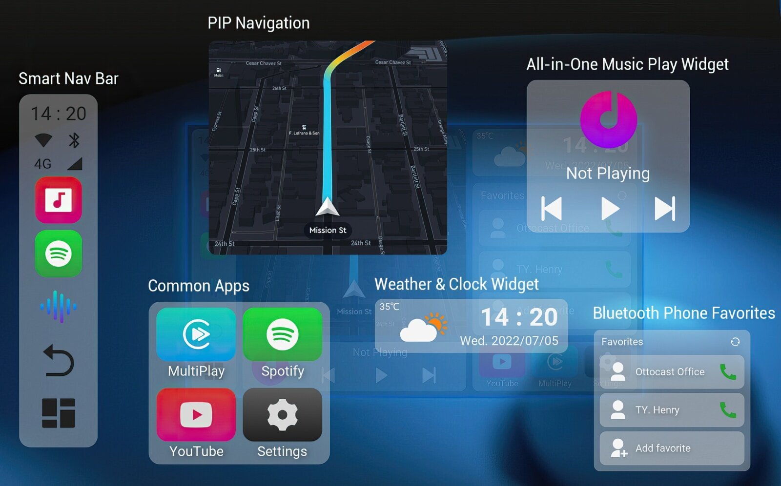 Ottocast 2 Bezvadu Apple CarPlay Android Auto SIM karte SD цена и информация | FM Modulatori | 220.lv