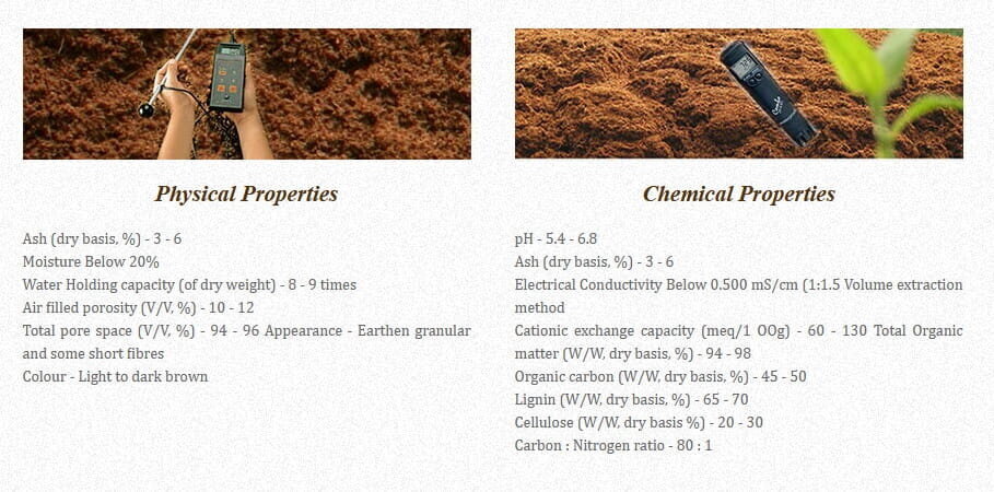 Kokosu substrāts, 5 kg, 2 gab. cena un informācija | Grunts, zeme, kūdra, komposts | 220.lv
