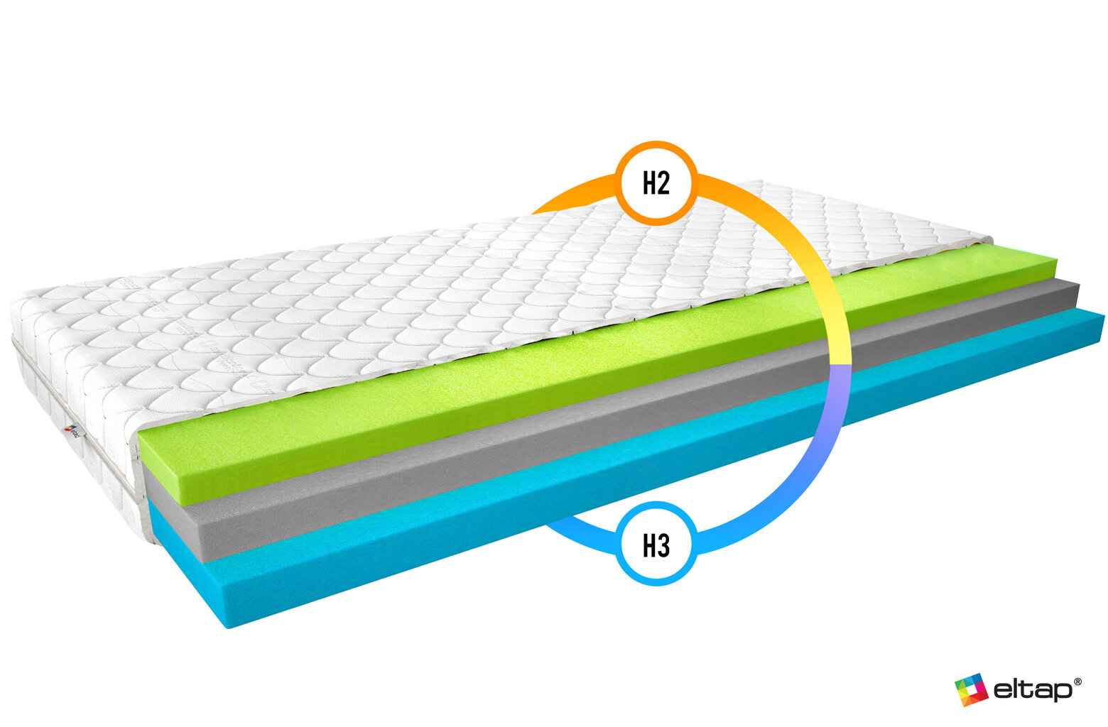 Matracis Eltap Simona Medicott Silver, 160x200 cm cena un informācija | Matrači | 220.lv