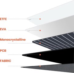 Pārnēsājams saules panelis cena un informācija | Saules paneļi, komponentes | 220.lv