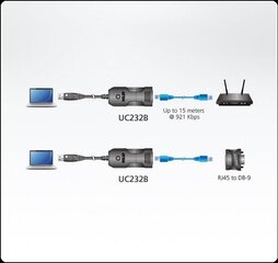 Aten USB/RJ-45, 1.2 m cena un informācija | Kabeļi un vadi | 220.lv