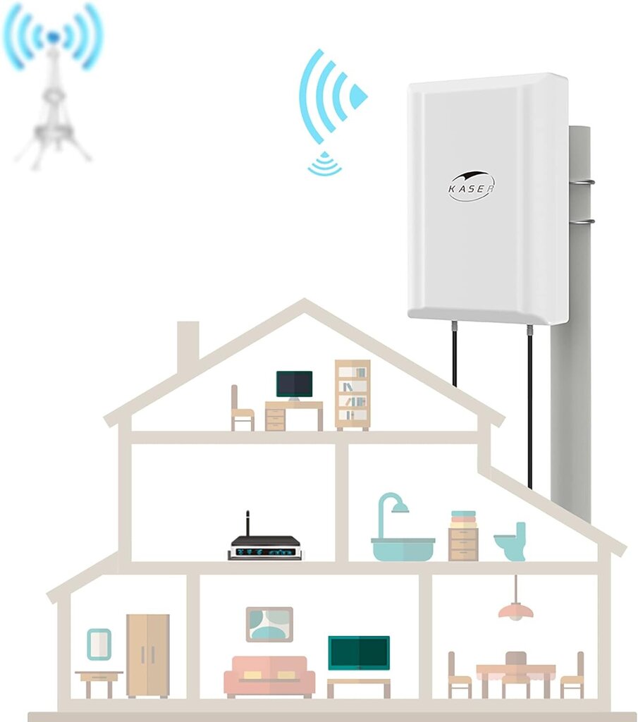 Kaser 4G LTE 5G cena un informācija | Wi-Fi pastiprinātāji | 220.lv