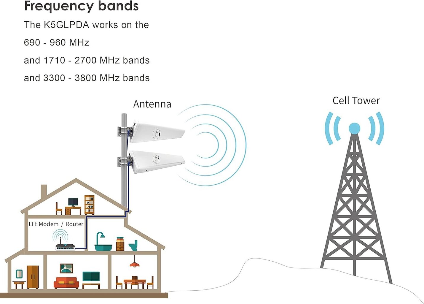 Kaser komplekts LPDA antena cena un informācija | Wi-Fi pastiprinātāji | 220.lv