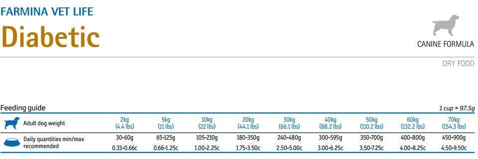 Farmina Pet Foods Vet Life Diabetic visu šķirņu suņiem, ar mājputnu gaļu, 2 kg cena un informācija | Sausā barība suņiem | 220.lv