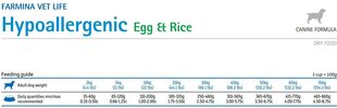 Farmina Pet Foods Vet Life Hypoallergenic корм для всех пород с яйцом и рисом, 2 кг цена и информация | Сухой корм для собак | 220.lv