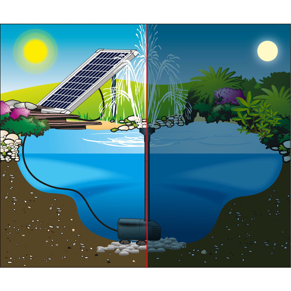 Dārza strūklaku komplekts Ubbink SolarMax, zils цена и информация | Dārza dekori | 220.lv