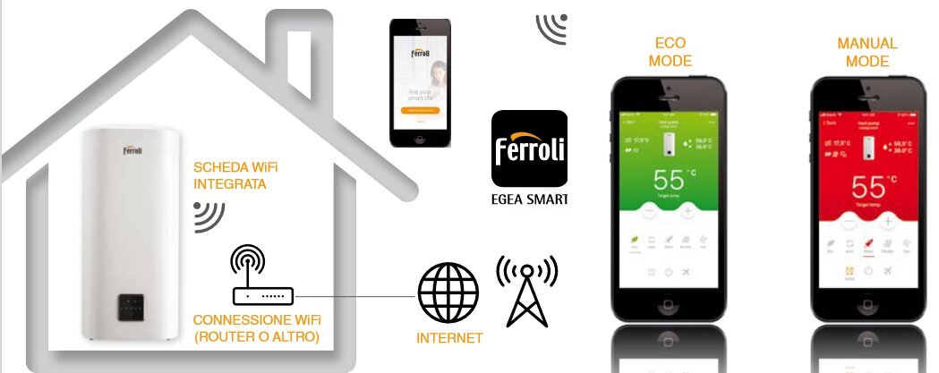 Elektriskais ūdens sildītājs Ferroli 100 l 1,8 kW, plakans, vertikāls / horizontāls Titano Twin 100 WI-FI, balts цена и информация | Ūdens sildītāji | 220.lv