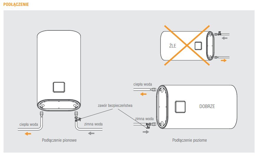 Elektriskais ūdens sildītājs Ferroli 80 l 1,8 kW, plakans, vertikāls / horizontāls Titano Twin 80 WI-FI, balts cena un informācija | Ūdens sildītāji | 220.lv