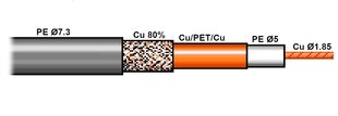 Koaksiālais kabelis RF-7 50 Ω cena un informācija | Saules paneļi, komponentes | 220.lv