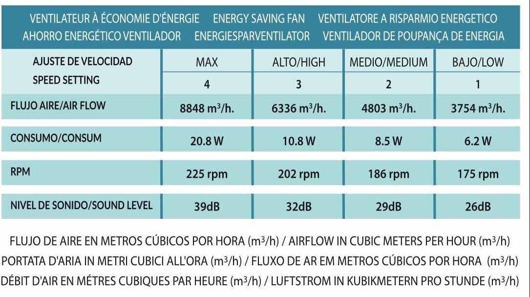 Bel Air Home gaismeklis - ventilators Vinci cena un informācija | Griestu lampas-ventilatori | 220.lv