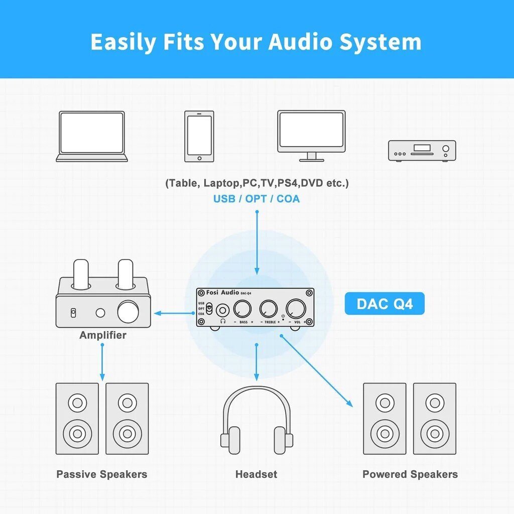 Fosi Audio Q4 цена и информация | Mūzikas centri | 220.lv