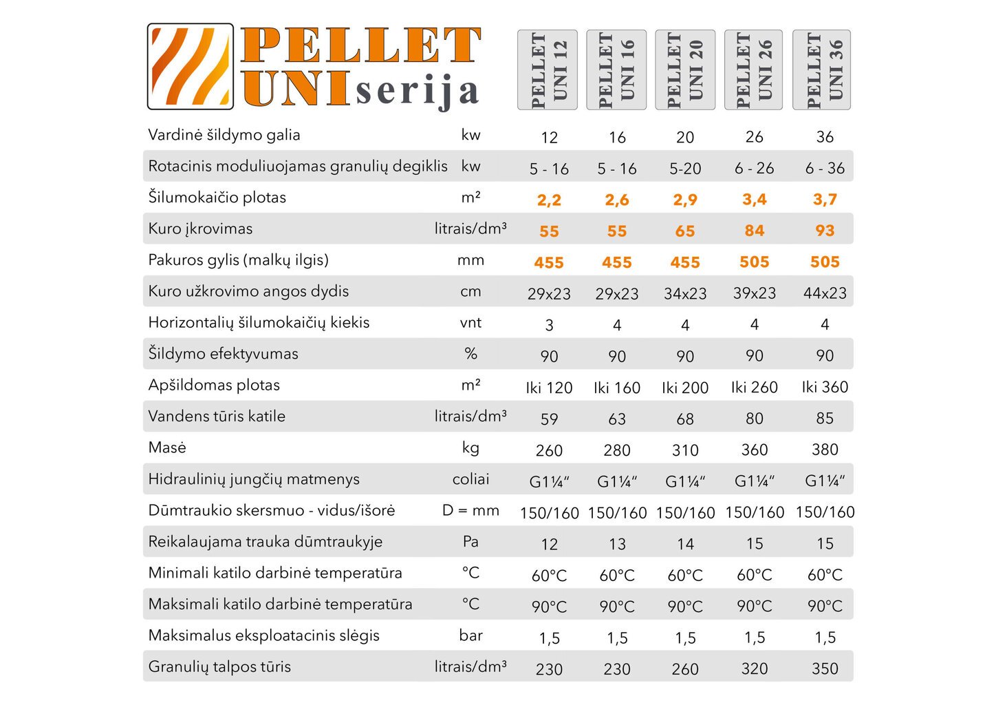 Granulu katls 12 kW 260 l tilpums EUR116539 цена и информация | Apkures katli, akumulācijas tvertnes | 220.lv