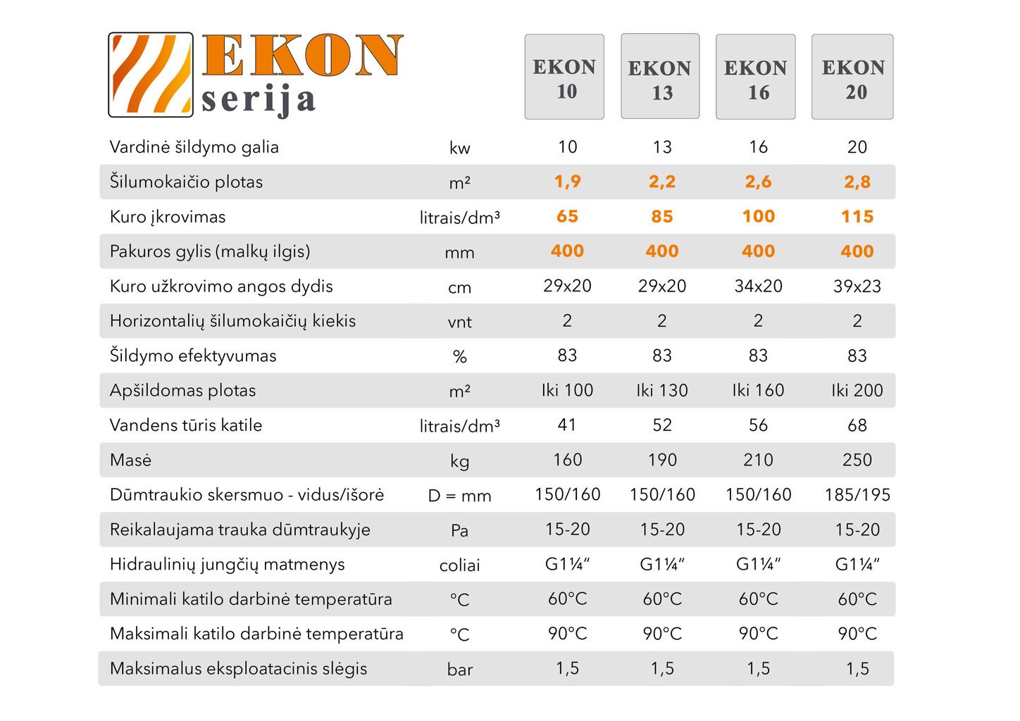 Cietā kurināmā katls Ekon 13 kW EUR114965 цена и информация | Apkures katli, akumulācijas tvertnes | 220.lv