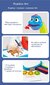 Daudzfunkcionāls zīmēšanas projektors Blue Dinosaur цена и информация | Attīstošās rotaļlietas | 220.lv