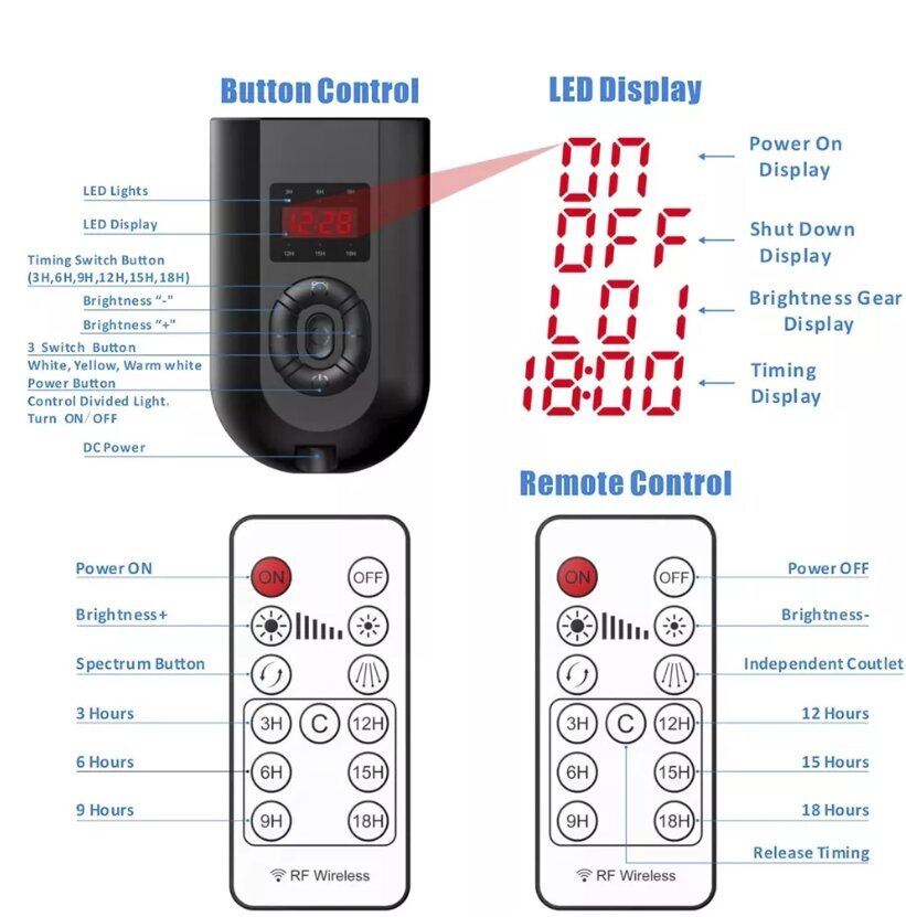 Kosmētiskais foto lampa, elastīgs 6x LED panelis tālvadības pults Cosme 60W cena un informācija | Apgaismojums fotografēšanai | 220.lv