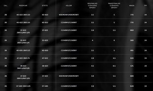 Riepa Vredestein Dynamic Tour 28x1.5/8x1.1/8, melna цена и информация | Покрышки, шины для велосипеда | 220.lv