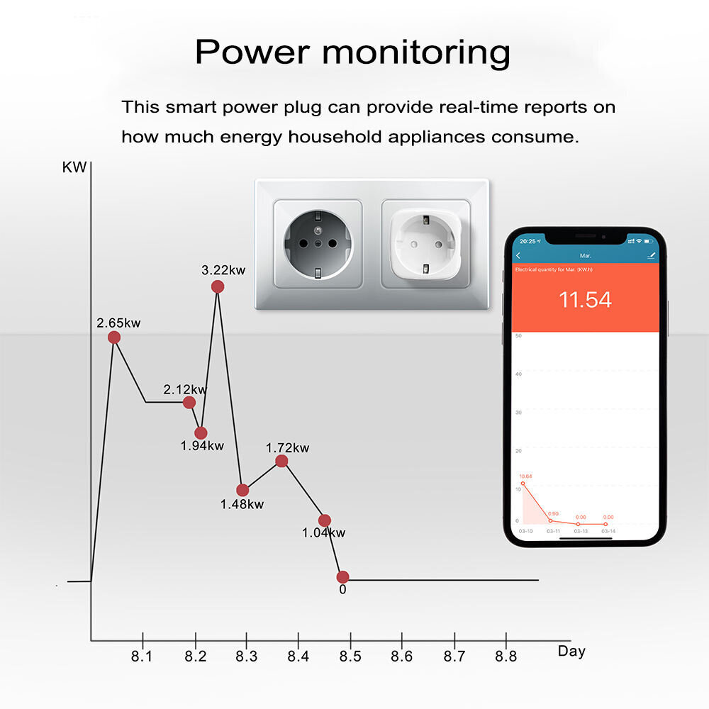 Wifi elektrības kontaktligzda ar Tuya/Smartlife lietotni 3 gab, Livman EU02 cena un informācija | Elektrības slēdži, rozetes | 220.lv