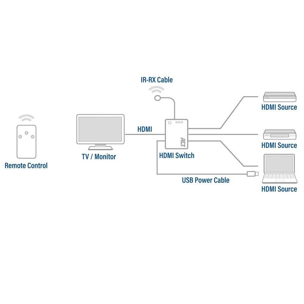 ACT AC7845 cena un informācija | Adapteri un USB centrmezgli | 220.lv