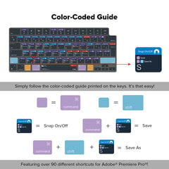 JCPal VerSkin силиконовая накладка для клавиатуры с комбинациями клавиш Adobe Premiere Pro цена и информация | Клавиатуры | 220.lv