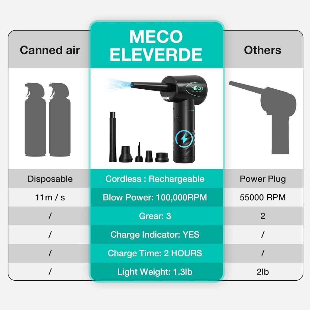 Meco Eleverde elektriskais putekļu pūtējs 100 000 apgr./min. цена и информация | Auto 12V el. piederumi | 220.lv