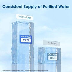 Картридж для фильтра воды Waterdrop Brita Maxtra+, 12шт цена и информация | Фильтры для воды | 220.lv