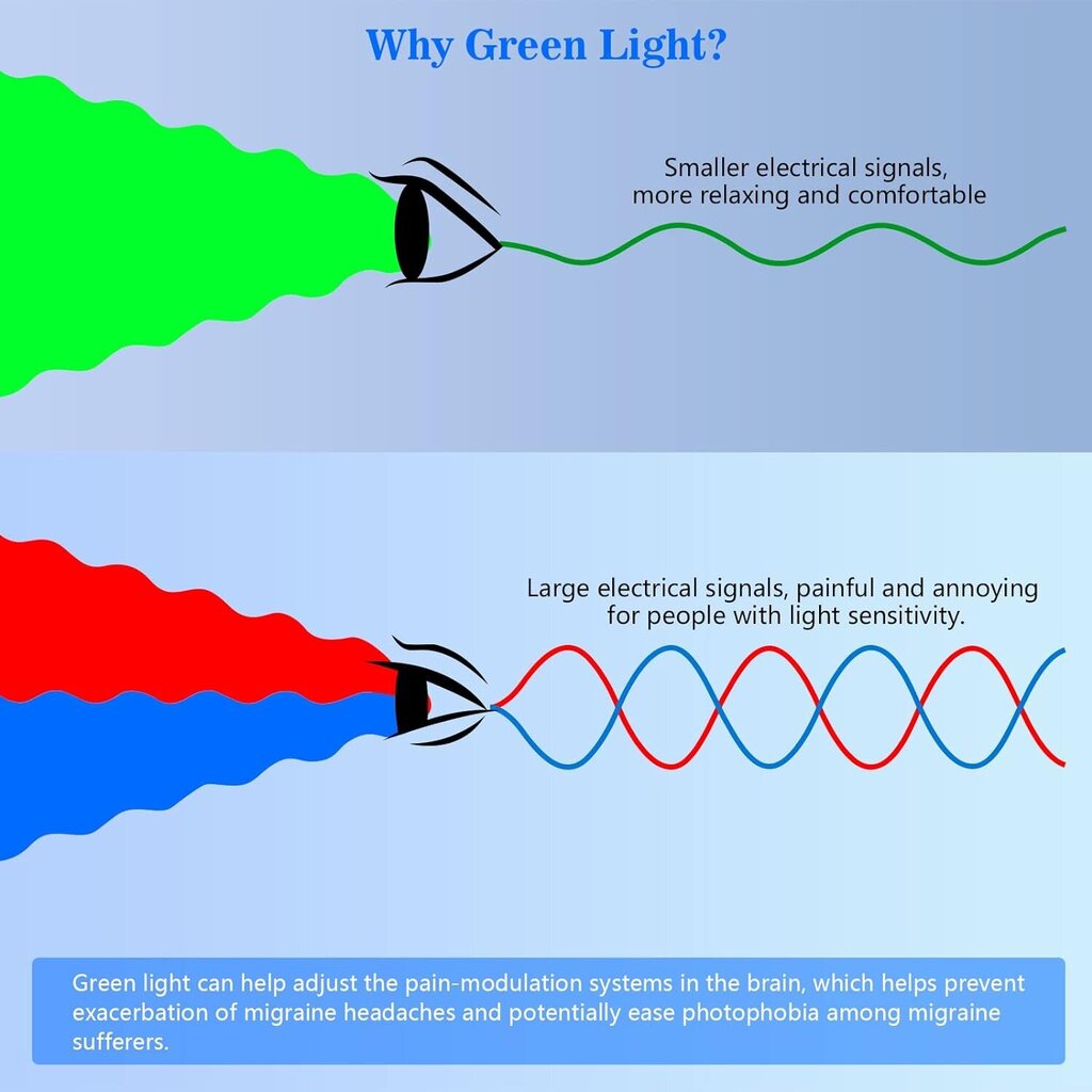 Terapijas lampa KTS GWL7 Green Light цена и информация | Sildošās preces | 220.lv