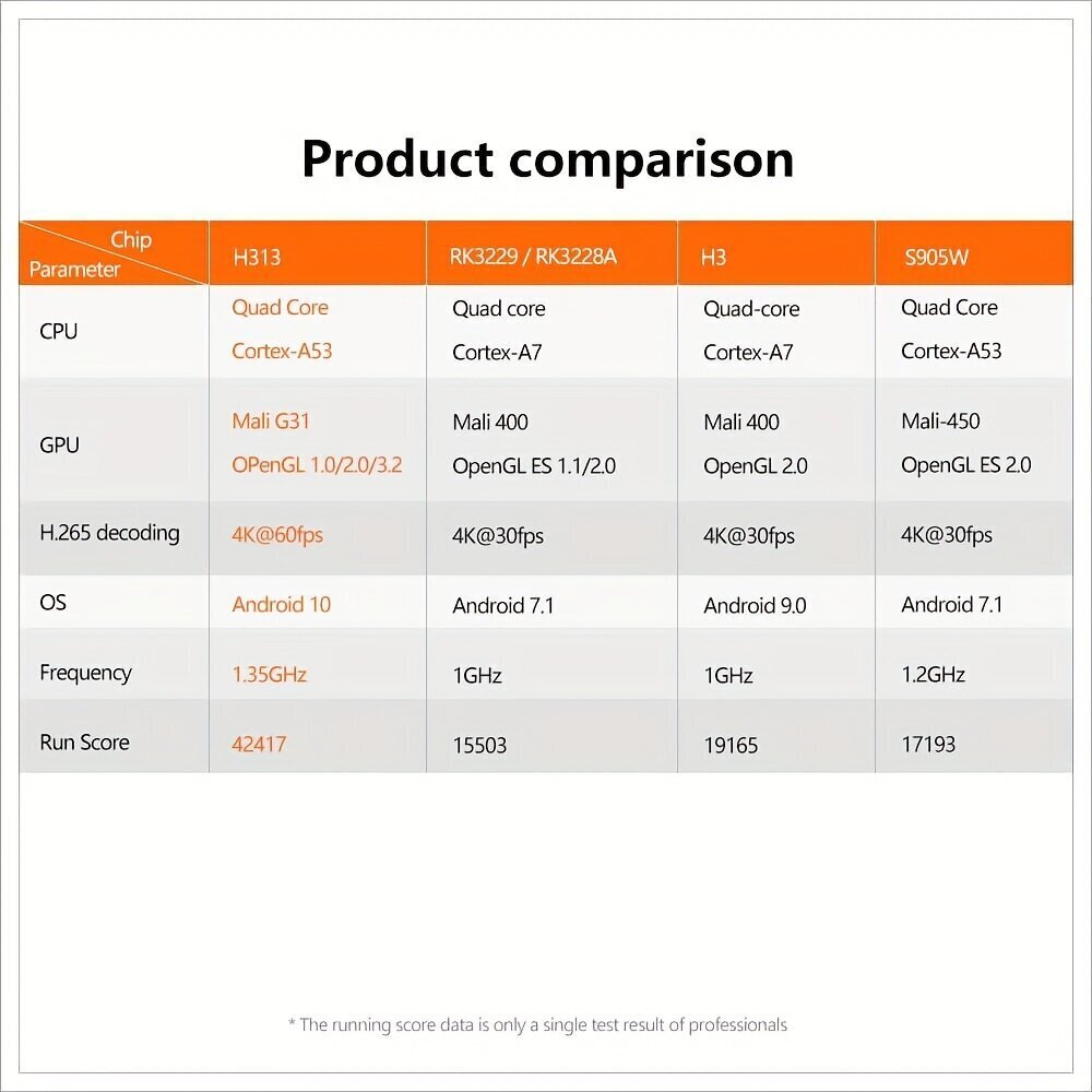 Zilgans Android 10 X96Q cena un informācija | Virszemes TV uztverēji | 220.lv