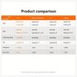 Zilgans Android 10 X96Q cena un informācija | Virszemes TV uztverēji | 220.lv