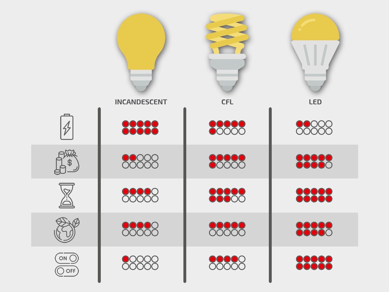 Koloreno zemgaismā montējamais LED panelis Classic, 6W, neitrāli balts cena un informācija | Iebūvējamās lampas, LED paneļi | 220.lv