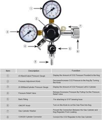 CO2 spiediena regulators MRbrew Keg cena un informācija | Rokas instrumenti | 220.lv