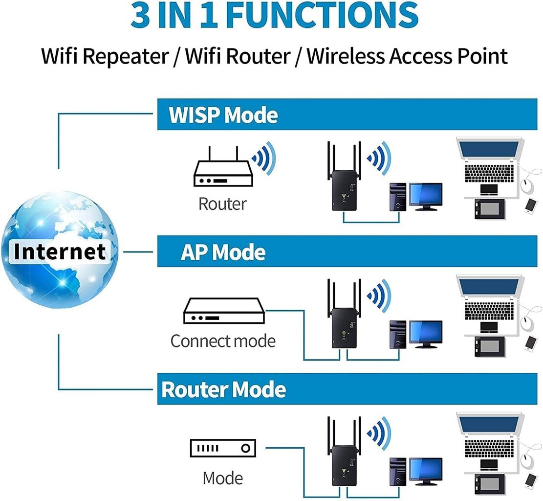 Retranslators - pastiprinātājs Wlan cena un informācija | Rūteri (maršrutētāji) | 220.lv