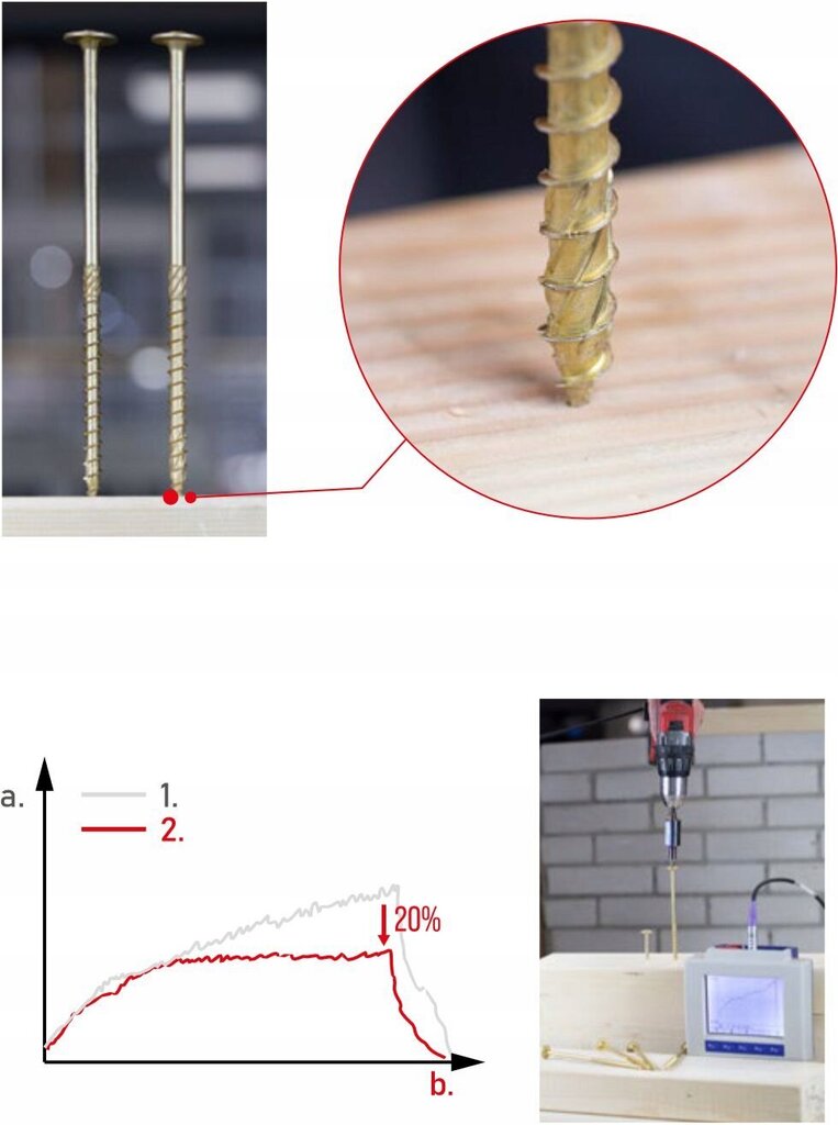 50 gab. Skrūves kokam 8x300 mm, plakana, TORX, Klimas WKCP cena un informācija | Stiprinājumi | 220.lv