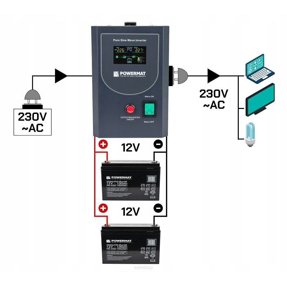 Avārijas barošanas avots, 400 W. cena un informācija | Barošanas bloki (PSU) | 220.lv