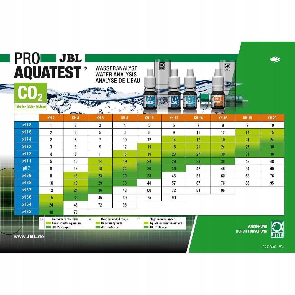 JBL ProAquatest CombiSet Plus NH4 - Akvārija testi cena un informācija | Akvāriji un aprīkojums | 220.lv