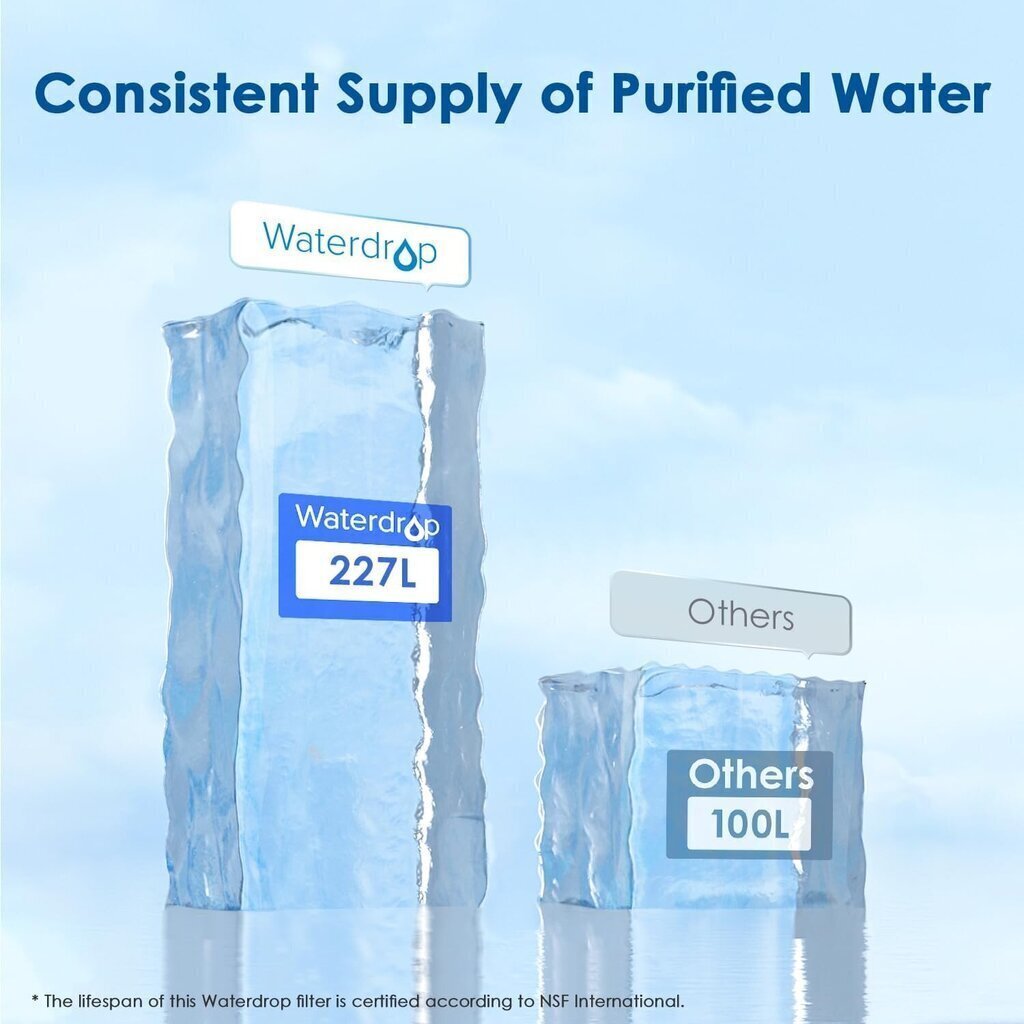 Waterdrop Brita Maxtra+, 12 gab. cena un informācija | Ūdens filtri | 220.lv