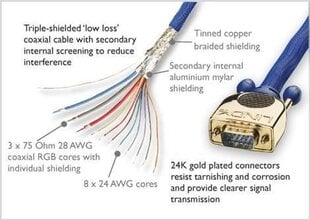 Lindy VGA/VGA, 50 м цена и информация | Кабели и провода | 220.lv