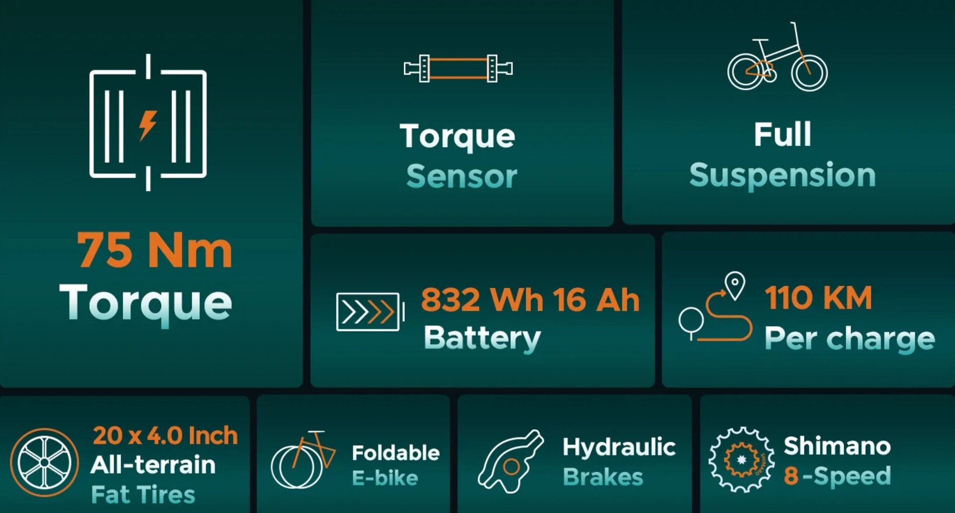 Elektriskais velosipēds Engwe Engine Pro 2.0, 20", zaļš cena un informācija | Elektrovelosipēdi | 220.lv