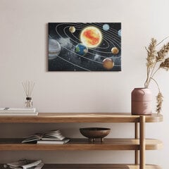 Glezna Saules sistēma цена и информация | Картины | 220.lv