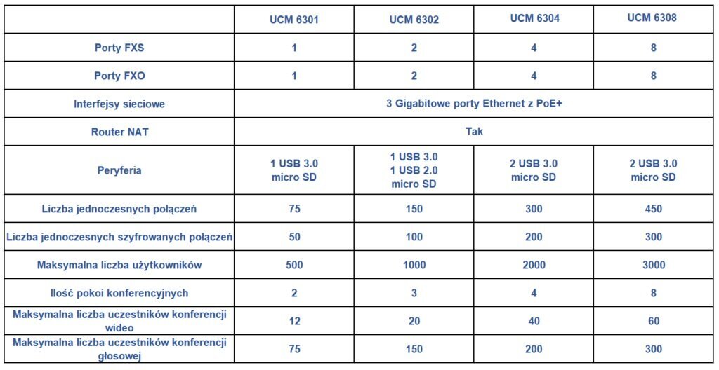 Grandstream Networks UCM6304 cena un informācija | Adapteri un USB centrmezgli | 220.lv