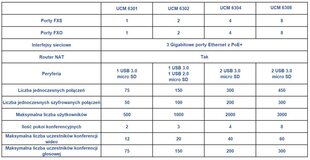 GRANDSTREAM UCM 6304 - VoIP АТС цена и информация | Адаптеры и USB разветвители | 220.lv