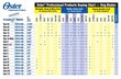 Oster 919-18 cena un informācija | Piederumi sadzīves tehnikai skaistumam | 220.lv