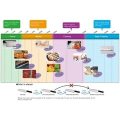 [s_product_name_ru] цена и информация | Ножи и аксессуары для них | 220.lv