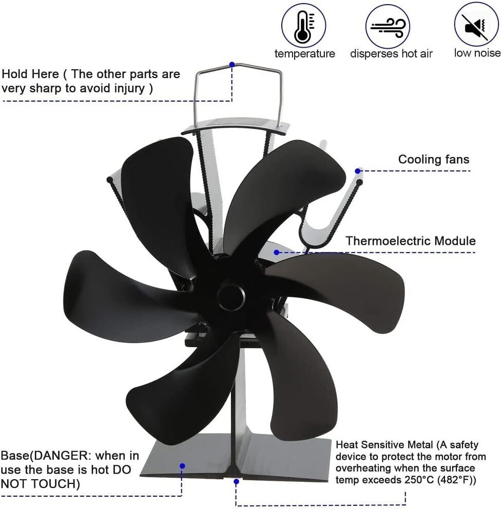 InnoGear plīts/kamīna ventilators ar termometru cena un informācija | Kamīnu un krāšņu aksesuāri | 220.lv