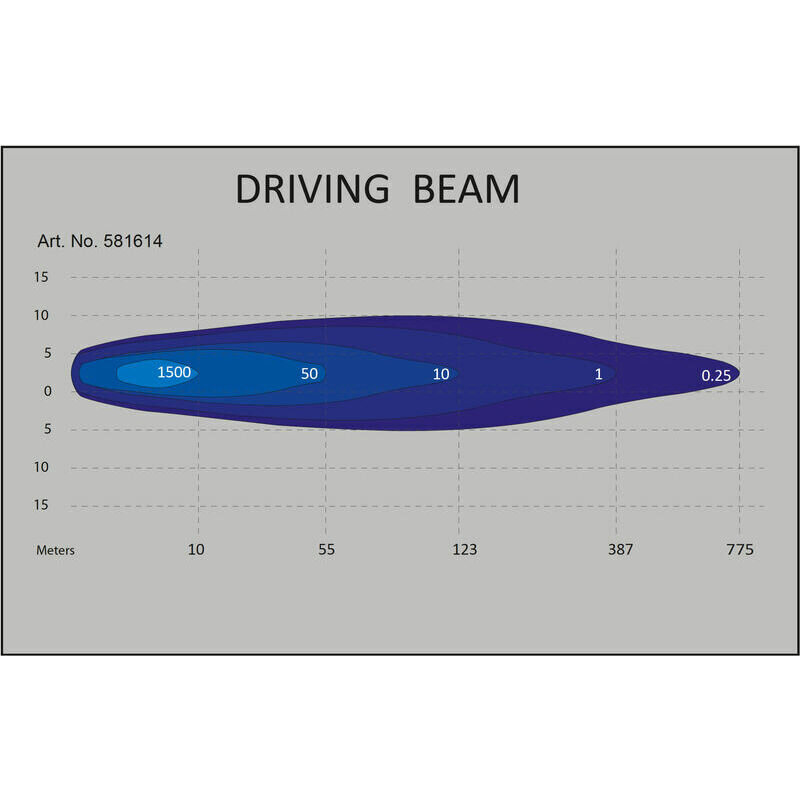 Tālās gaismas lukturis Flextra LED 8” 9-36V cena un informācija | Automašīnu spoguļi, restes, lukturi | 220.lv