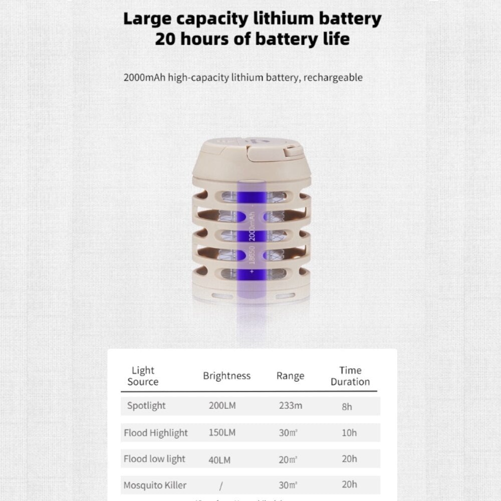 Naturehike USB uzlādējama moskītu lampa / lukturis cena un informācija | Līdzekļi pret odiem un ērcēm | 220.lv