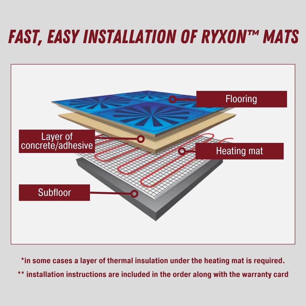 Apsildes paklājs Ryxon™ HM-200-0.5, 0.5 m², 100 W цена и информация | Siltās grīdas | 220.lv