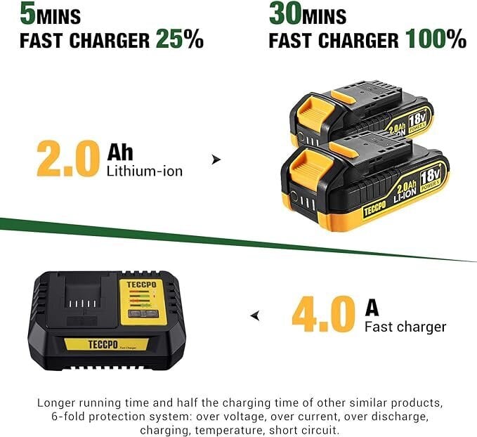 Akumulatora urbjmašīna TECCPO 18V 2x2000mAh + 29gab. komplekts cena un informācija | Skrūvgrieži, urbjmašīnas | 220.lv