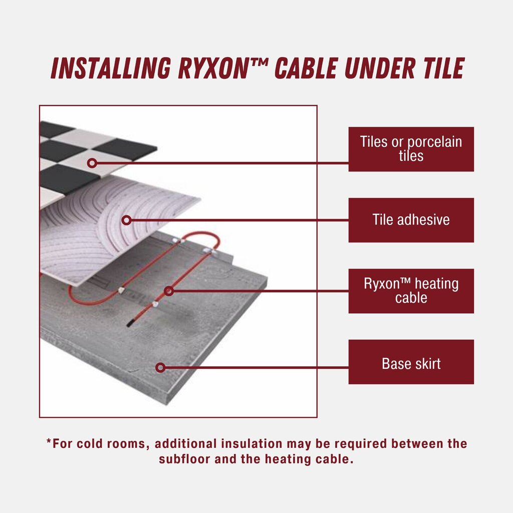 Sildīšanas kabelis Ryxon™ HC-20-05, 0.5 m², 5 m, 100 W cena un informācija | Siltās grīdas | 220.lv
