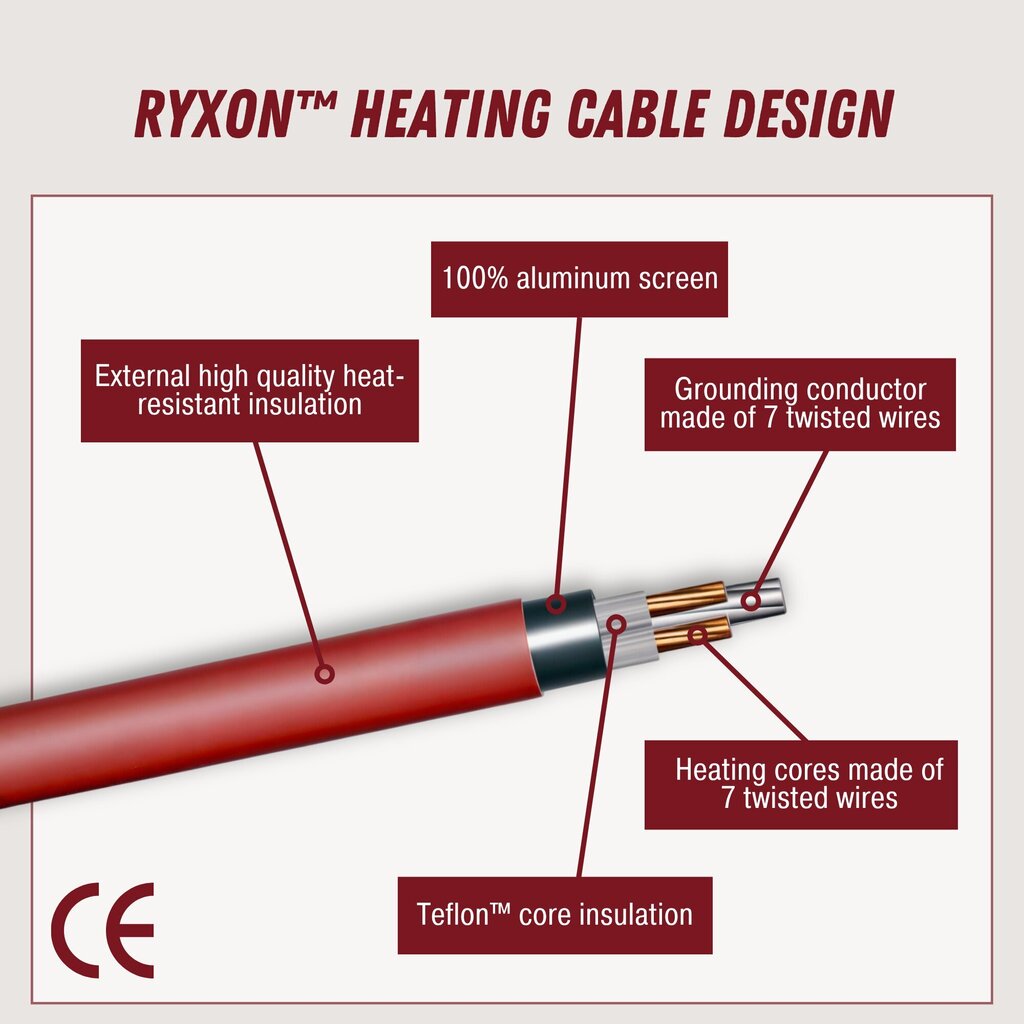 Sildīšanas kabelis Ryxon™ HC-20-05, 0.5 m², 5 m, 100 W cena un informācija | Siltās grīdas | 220.lv
