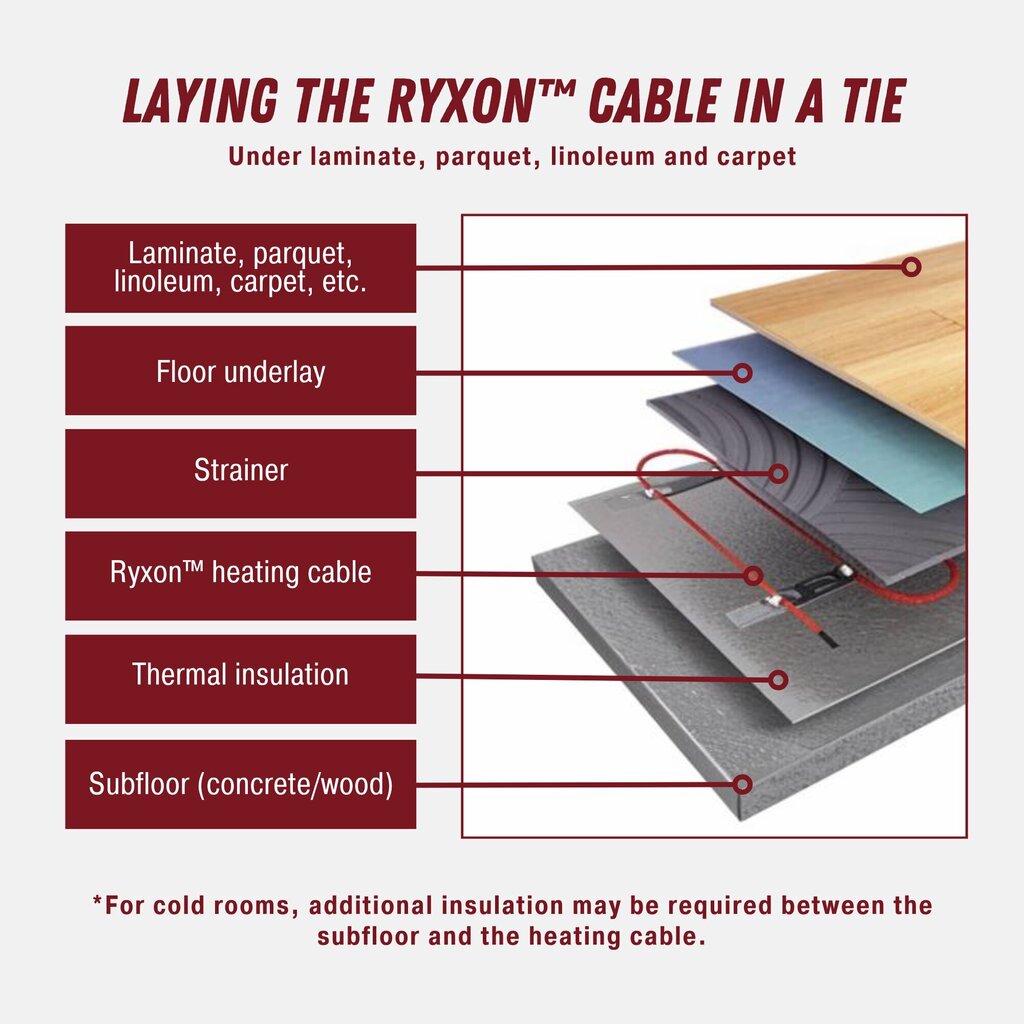 Sildīšanas kabelis Ryxon™ HC-20-60, 6 m², 60 m, 1200 W cena un informācija | Siltās grīdas | 220.lv